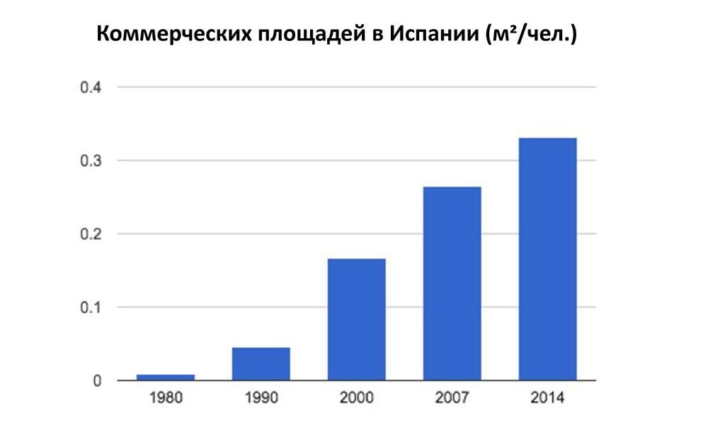 Future shopping malls_ru