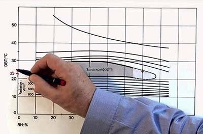 Grafica_area_de_confort-04