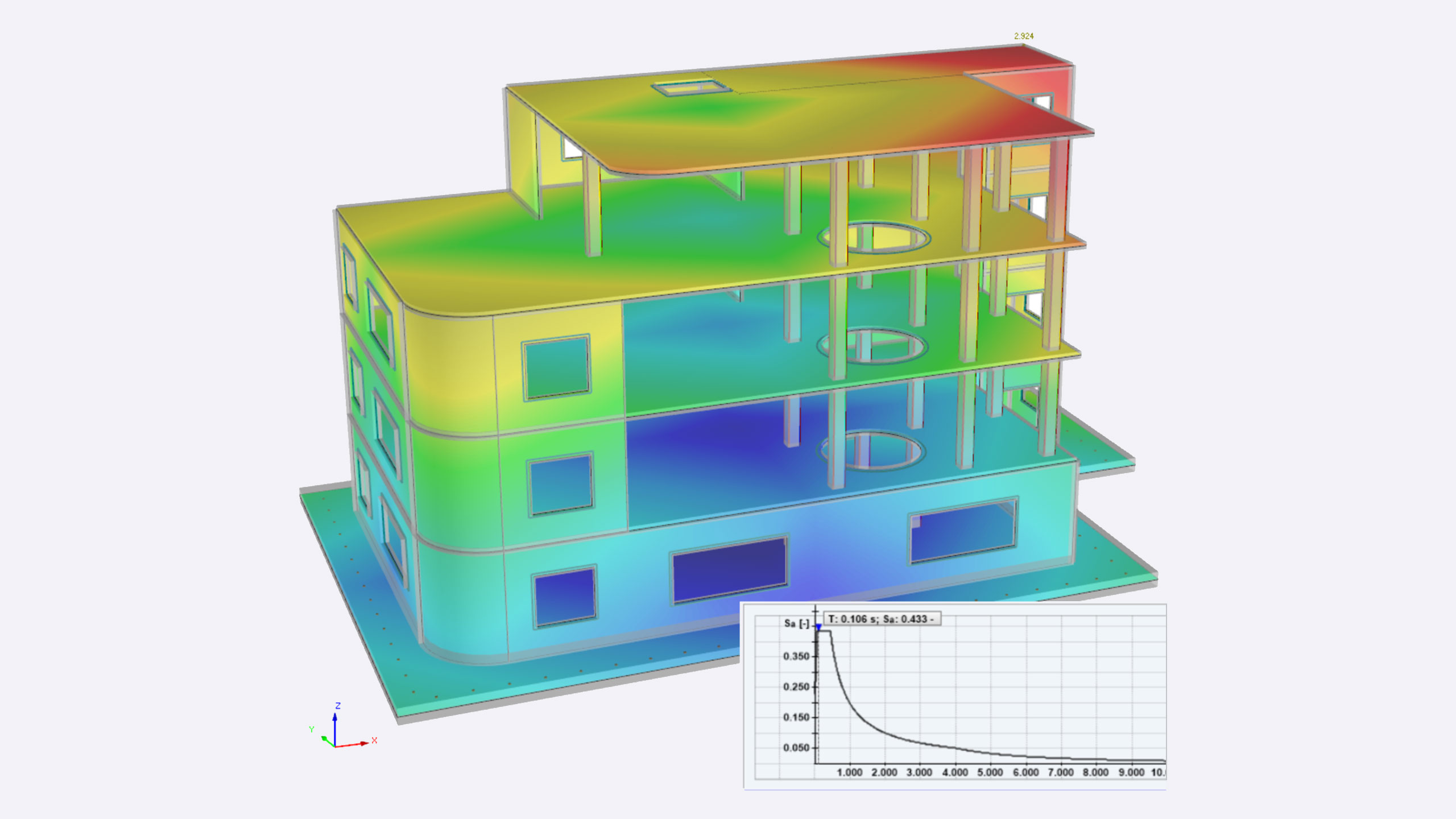 Спектр сейсмической реакции в строительстве зданий
