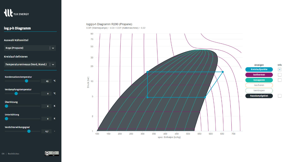 R290: хладагент, который меняет рынок климатических систем