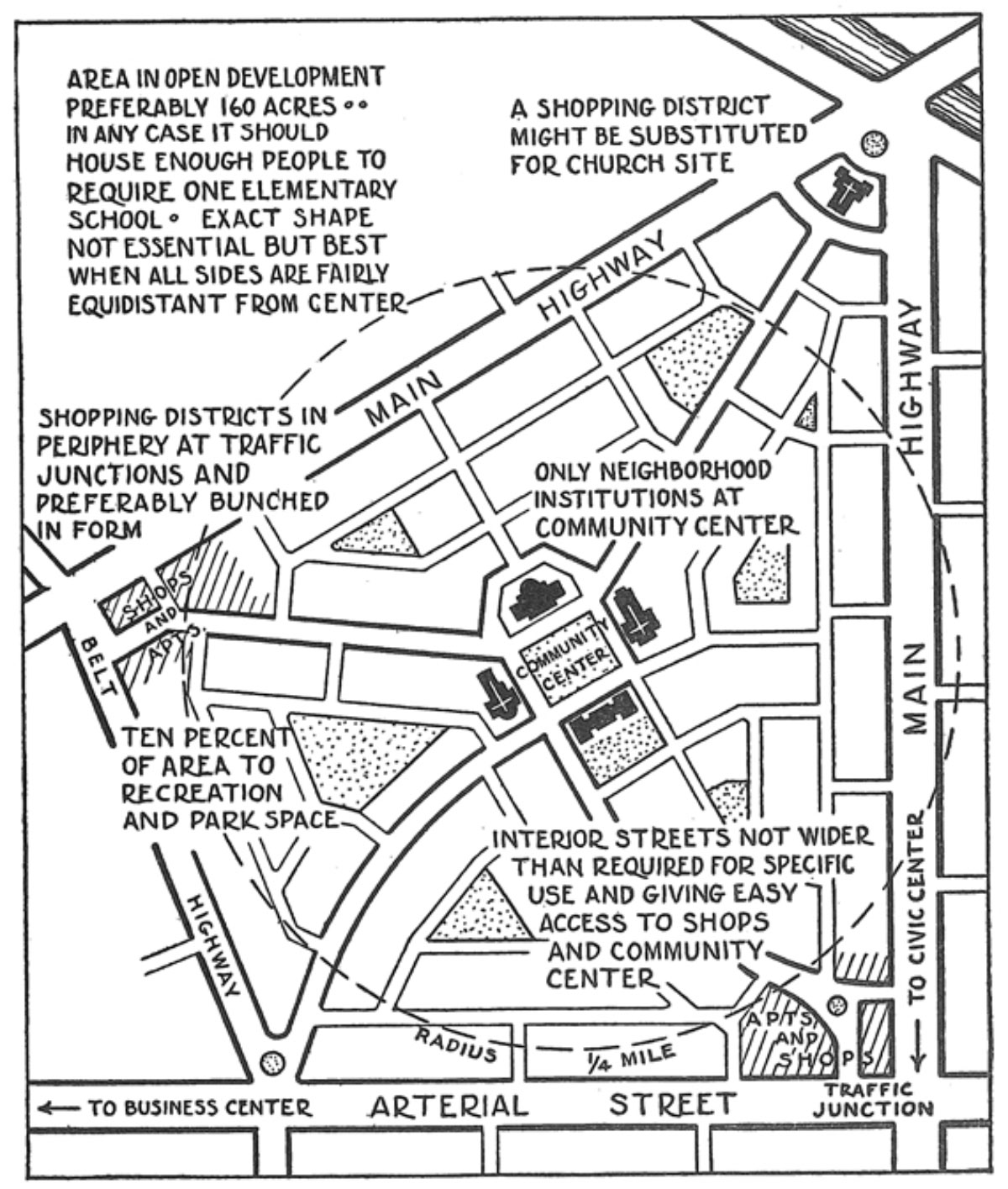 New_York_Regional_Survey,_Vol_7—UNIDAD-VECINAL-DE-PERRY